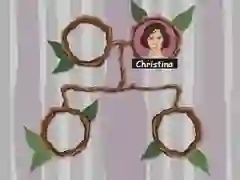 Permainan Pohon keluarga talian Permainan Pohon keluarga talian